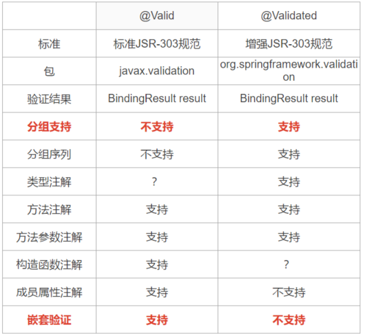 spring boot 校验导入文件格式 spring boot数据检验,spring boot 校验导入文件格式 spring boot数据检验_Email_10,第10张