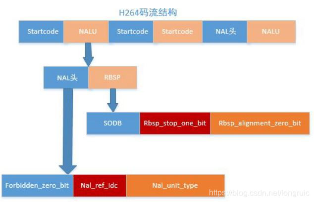 rtmp服务端 java c++ rtmp服务器_rtmp服务端 java_03