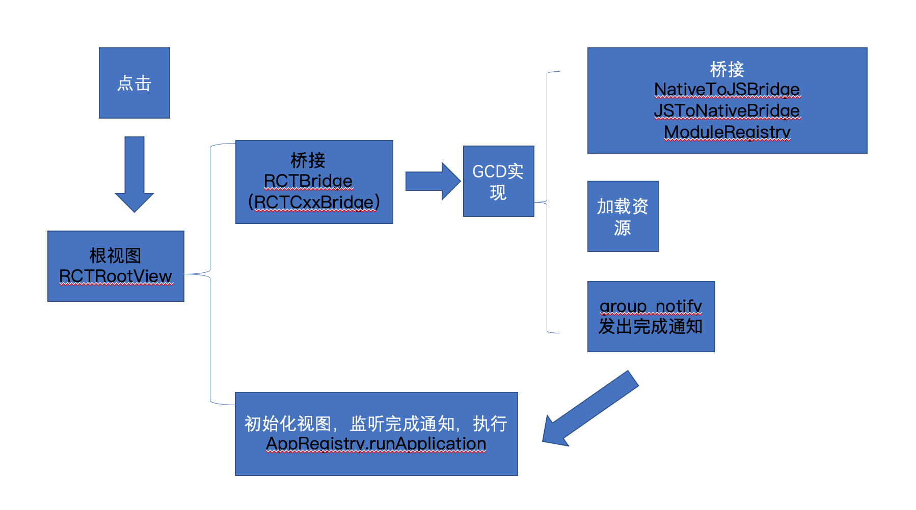 rnnoise原理 retronectin原理,rnnoise原理 retronectin原理_rnnoise原理,第1张