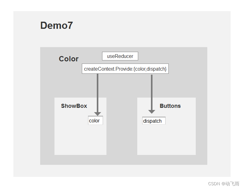 react的useState最新值 react usestore,react的useState最新值 react usestore_react.js,第1张