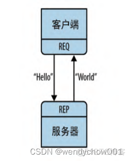 python gmpy2库使用 python zmq库_python