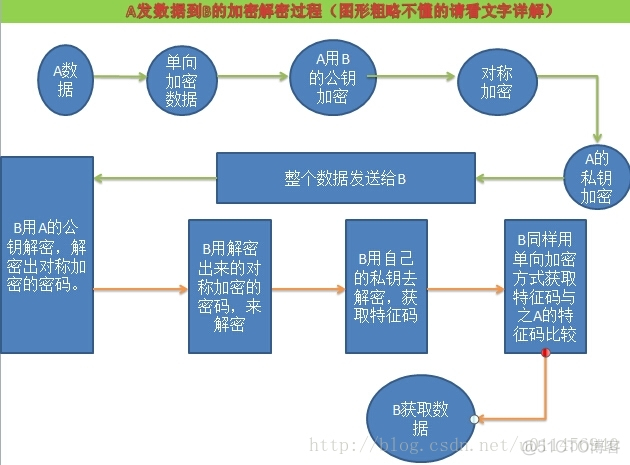 openssl 私钥pem读出密钥数据 openssl 验证证书和密钥_openssl