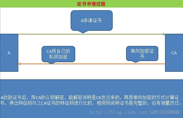 openssl 私钥pem读出密钥数据 openssl 验证证书和密钥_服务器_02