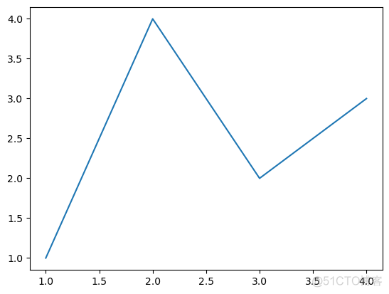 matplotlib数据可视化选择题 数据可视化基础matplotlib_numpy_02