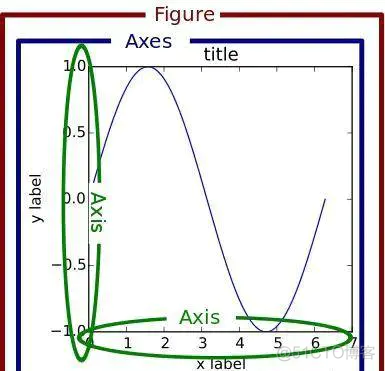 matplotlib数据可视化选择题 数据可视化基础matplotlib_matplotlib_06