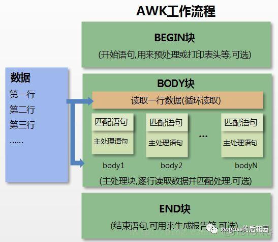 linux日志统计多少条 linux 统计日志关键字_awk命令