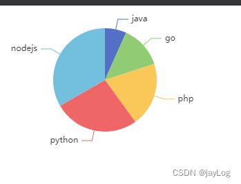 javase折线图 echarts折线图series,javase折线图 echarts折线图series_javascript,第1张