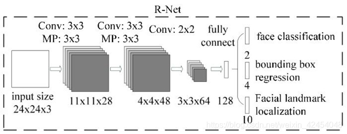 knn算法人脸识别 人脸识别cnn模型_人脸识别_03