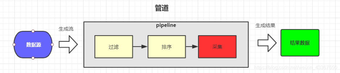 java 在lambda中传输参数 java lambda作为参数_lambda_03