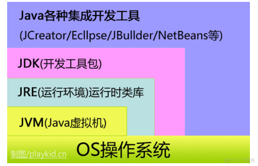 java虚拟机坏了怎么修 java虚拟机硬件_JAVA_02