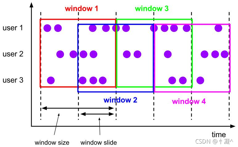 flink怎么禁用watermark flink watermark window_windows机制_02