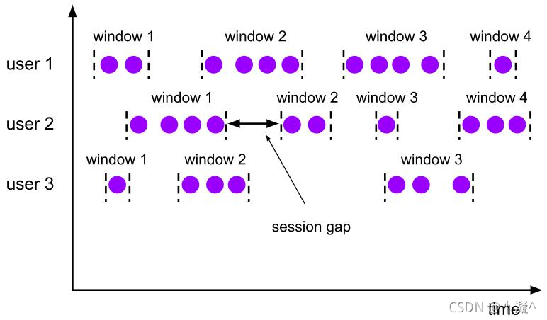 flink怎么禁用watermark flink watermark window_big data_03