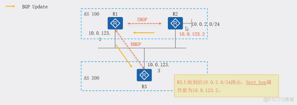 bgp multipath bgp multipath junos_sed_03