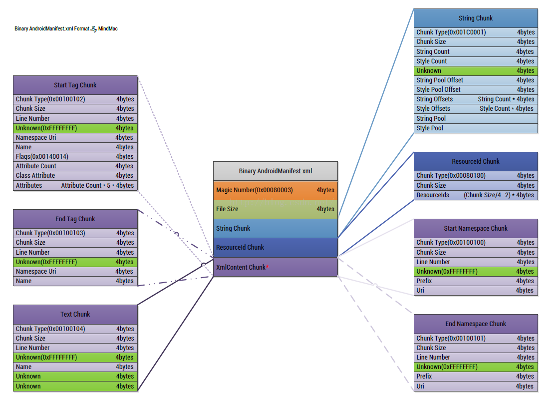 android 反编译依赖在哪看 反编译androidmanifest_xml_03