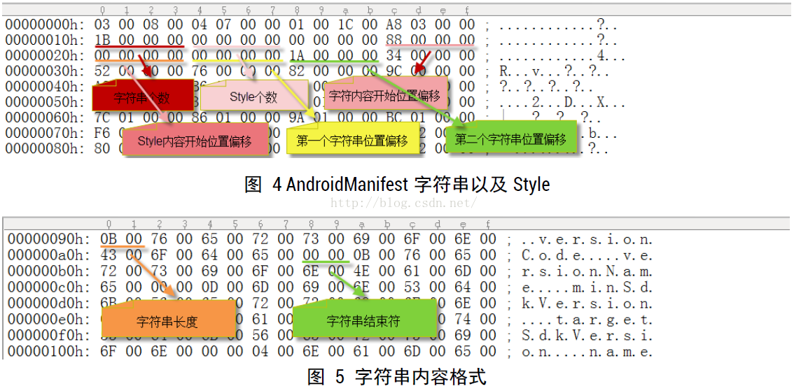 android 反编译依赖在哪看 反编译androidmanifest_字符串_06