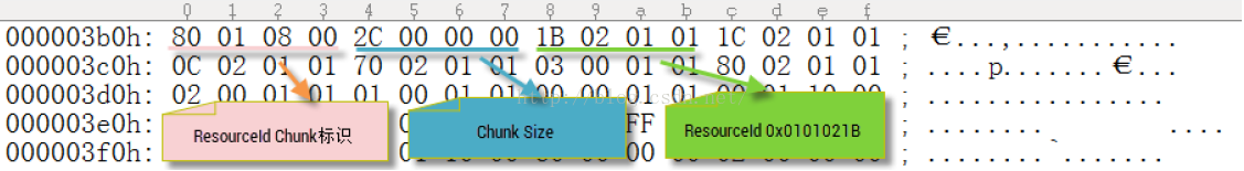 android 反编译依赖在哪看 反编译androidmanifest_xml_13