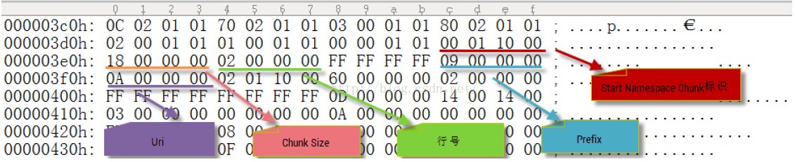 android 反编译依赖在哪看 反编译androidmanifest_android 反编译依赖在哪看_18