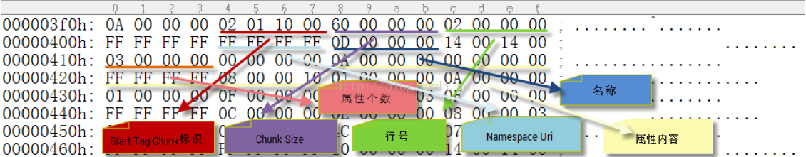 android 反编译依赖在哪看 反编译androidmanifest_字符串_21