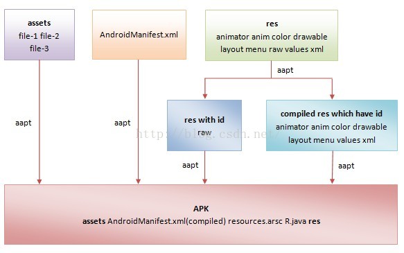 android 反编译依赖在哪看 反编译androidmanifest_System_36