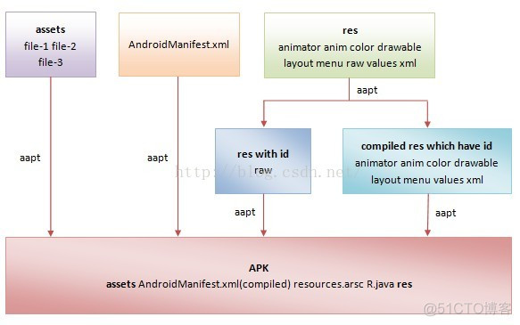 android 反编译依赖在哪看 反编译androidmanifest_android 反编译依赖在哪看_36