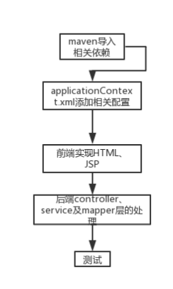 Java 实现视屏播放 java做视频播放后端,Java 实现视屏播放 java做视频播放后端_上传,第1张