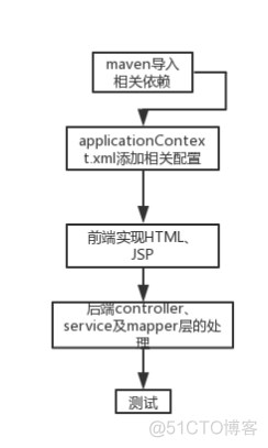 Java 实现视屏播放 java做视频播放后端_上传图片