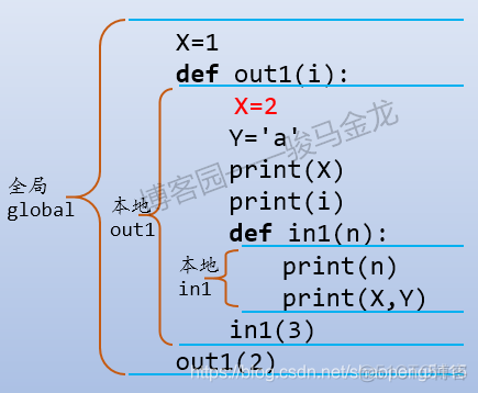 Python作用域的权重 python作用域规则_变量作用域_02