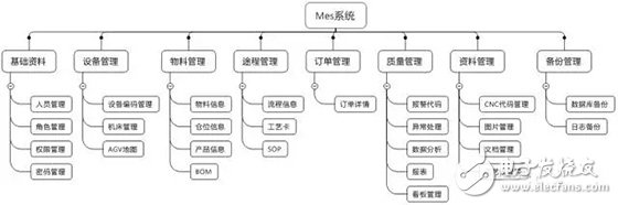 MES系统多工厂异地部署 mes工作站_MES系统多工厂异地部署_03