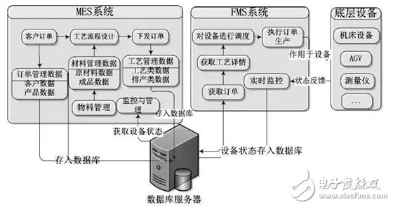 MES系统多工厂异地部署 mes工作站_MES系统多工厂异地部署_04