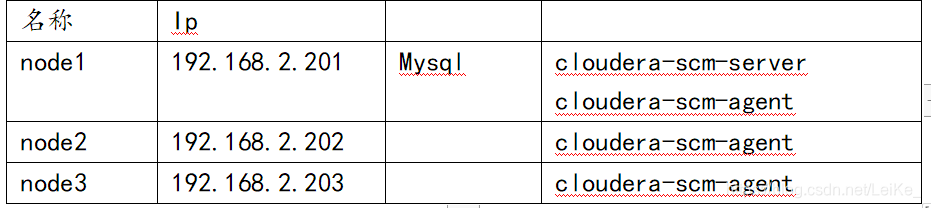 CDH集成kafka有什么作用 什么是cdh集群,CDH集成kafka有什么作用 什么是cdh集群_java,第1张