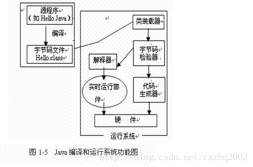 Android程序空转会对cpu影响大吗 什么叫程序空转,Android程序空转会对cpu影响大吗 什么叫程序空转_等待队列,第1张