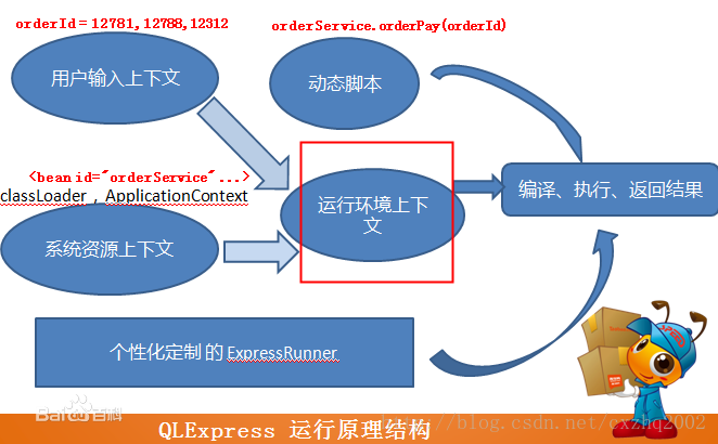 Android程序空转会对cpu影响大吗 什么叫程序空转,Android程序空转会对cpu影响大吗 什么叫程序空转_等待队列_02,第2张