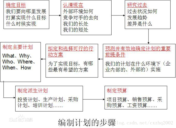 Android程序空转会对cpu影响大吗 什么叫程序空转,Android程序空转会对cpu影响大吗 什么叫程序空转_信号量_03,第3张