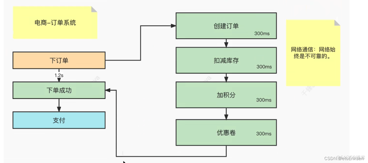 消息队列阻塞怎么办 消息队列堵塞怎么处理_java