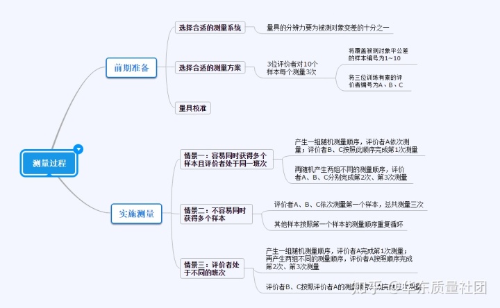 人员检查msa数据分析怎样做 怎么做msa分析_如何在柱状图中点连线