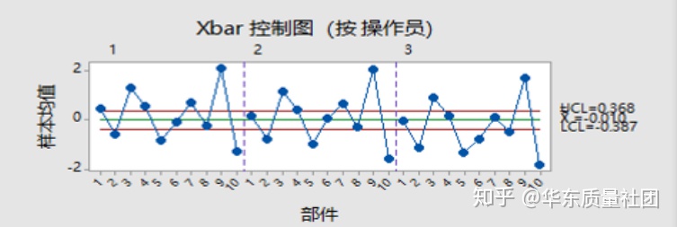 人员检查msa数据分析怎样做 怎么做msa分析_如何在柱状图中点连线_02