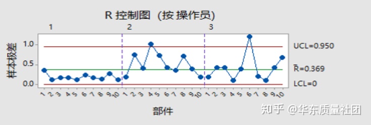 人员检查msa数据分析怎样做 怎么做msa分析_如何在柱状图中点连线_03