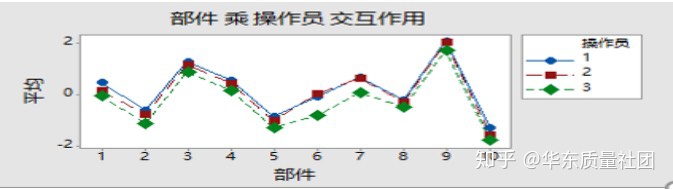 人员检查msa数据分析怎样做 怎么做msa分析_如何在柱状图中点连线_04