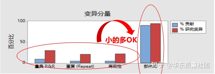 人员检查msa数据分析怎样做 怎么做msa分析_柱状图_05