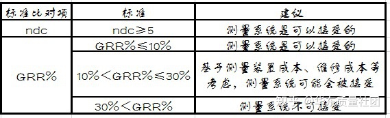 人员检查msa数据分析怎样做 怎么做msa分析_人员检查msa数据分析怎样做_06