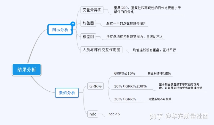 人员检查msa数据分析怎样做 怎么做msa分析_数据_07