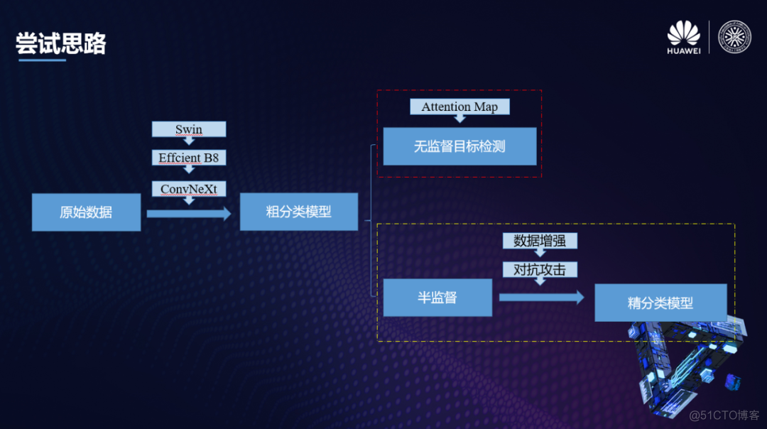 华中科技大学机器学习结课大作业 华中科技大学 机器人_图像分类_04