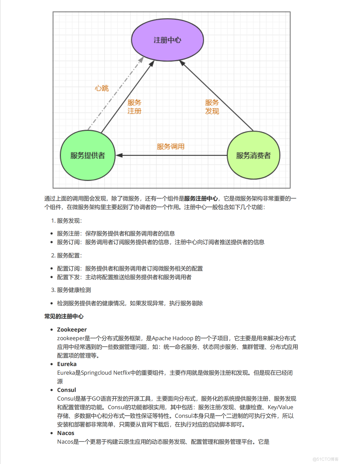 springcloudalibaba和springcloud优点 springcloudalibaba用的多吗_中间件_08