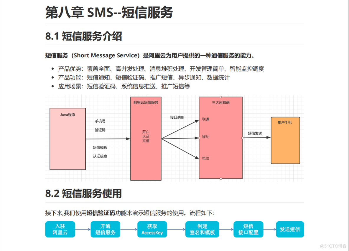 springcloudalibaba和springcloud优点 springcloudalibaba用的多吗_中间件_16