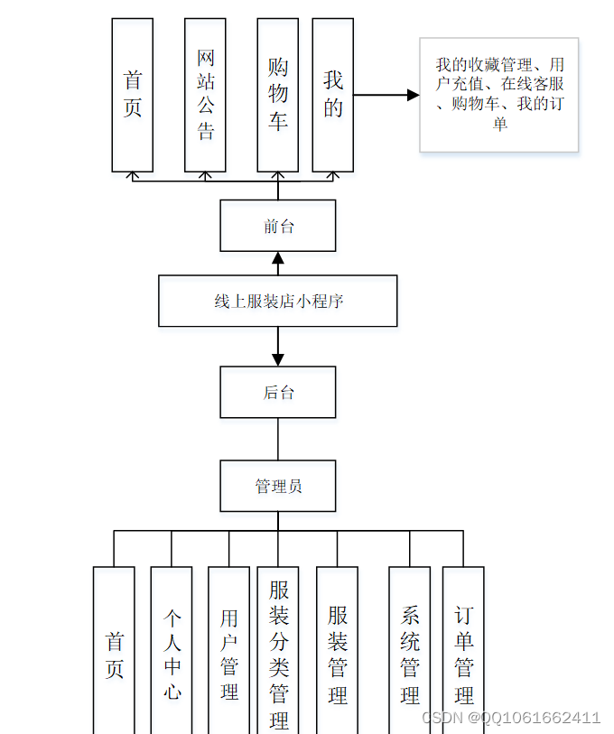 springboot集成微信小程序订阅消息提醒 springboot微信小程序商城,springboot集成微信小程序订阅消息提醒 springboot微信小程序商城_spring boot_02,第2张