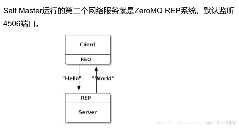 saltstack map盘符 saltstack管理windows_SaltStack_02