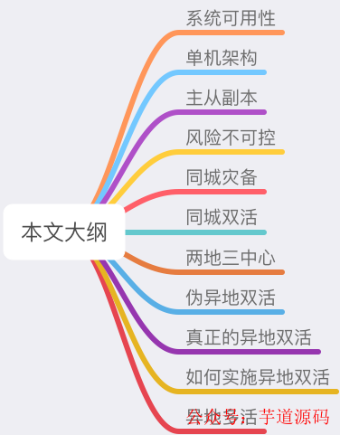 redis可以跨网络吗 redis异地多活,redis可以跨网络吗 redis异地多活_中间件,第1张