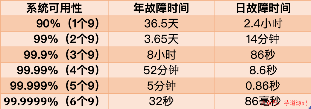 redis可以跨网络吗 redis异地多活,redis可以跨网络吗 redis异地多活_分布式_02,第2张