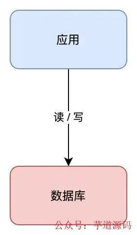 redis可以跨网络吗 redis异地多活,redis可以跨网络吗 redis异地多活_分布式_03,第3张