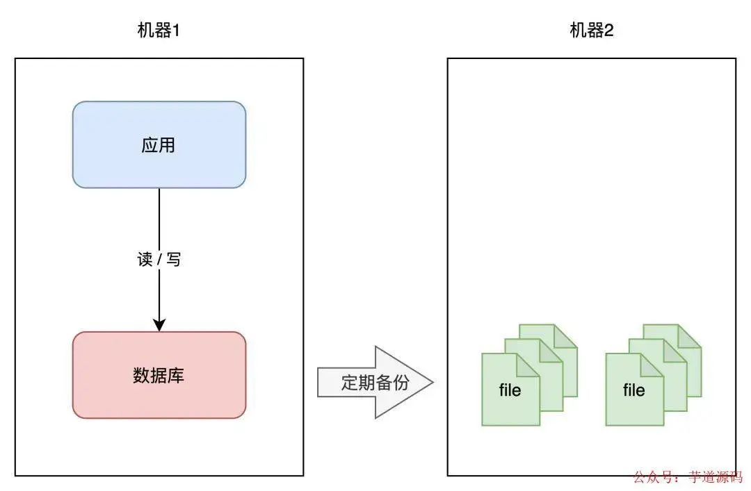 redis可以跨网络吗 redis异地多活,redis可以跨网络吗 redis异地多活_中间件_04,第4张